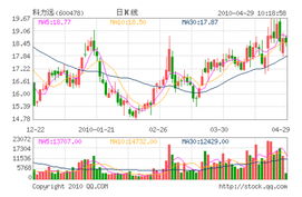 “广发三宝”是那三支股票