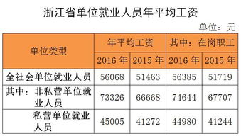 浙江省平均工资标准是多少(浙江省教师待遇怎么样)