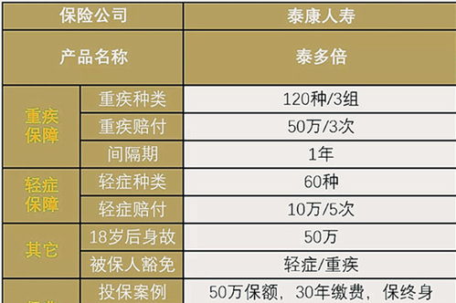 泰康人寿保险公司怎么样。去那工作给点意见。要不要去。