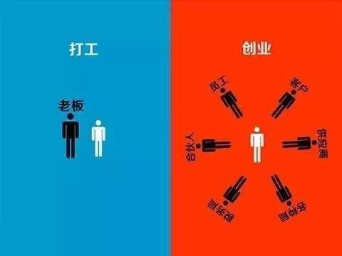 八字命理分析 什么样的人适合创业