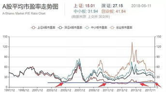 中国股票平均市盈率是多少