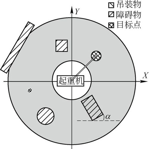 基于平面投影的起重机吊装碰撞检测方法