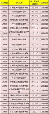 2017年广东自主招生开始报名,你打算报哪里 