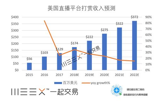 高盛预计美联储将于明年3月20日开始降息