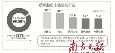 大股东股权全部质押爆仓之后.算他个人损失吗？