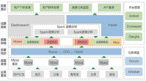 什么是大数据？怎么理解大数据？有哪些作用和应用场景？