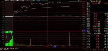 早上9：20：50以9.79元集合竞价股票002747冻结的资金，为什么现在21：55还没解冻？