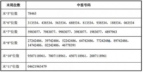 中签号查询