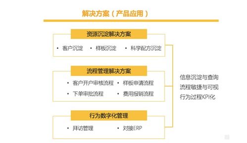 上海运营纷享销客的公司是不是正规公司？ 公司是哪年开始运转的?