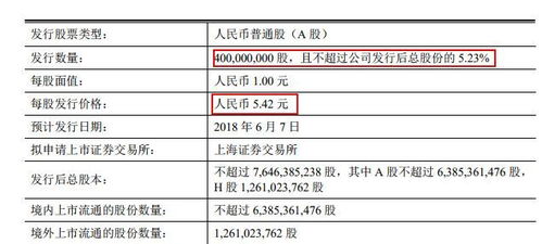 中行A股申购代码是什么？电话委托可以申购吗？中签率是多少？