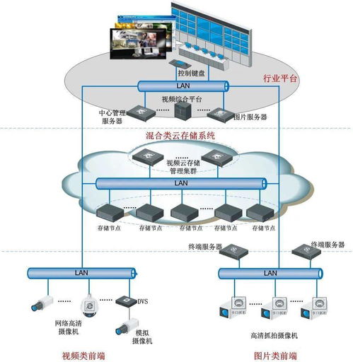 工厂监控系统设计方案(智能工厂规划应该如何实施？)