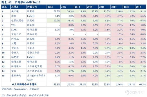 逸仙电商CEO黄锦峰：供应链进入是不可避免的选择