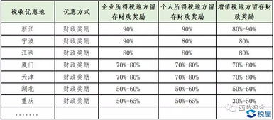 股权被代持人私下转让，不知道转让价格，该怎么要求赔偿损失，可以按预期收益要求赔偿损失吗？