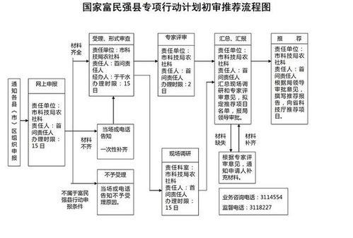 农村专项计划申请流程？贫困地区定向招生专项计划什么意思