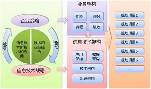 战略在企业中是什么意思啊？