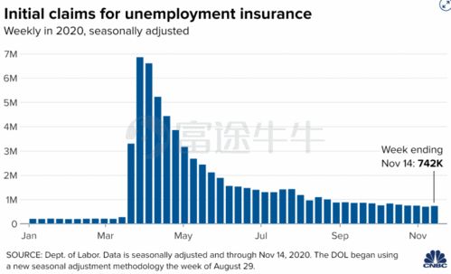 美国2022年的GDP是多少？截止12月31目美国股票的总市值是多少？