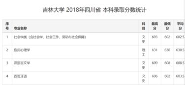 四川文科考生考吉林大学西班牙语专业要多少分 