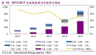 广发证券：英恒科技首次覆盖并予予“买入”评级，新能源与智能化齐头并进，产品量价齐升