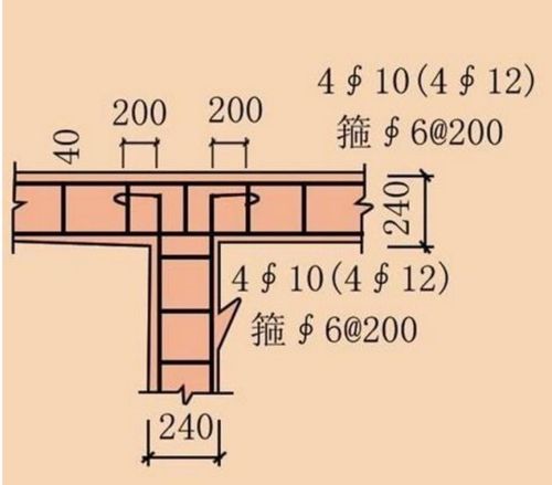 部位在牆和構造柱.預留的施工洞口之間按放.長度在一米左右.