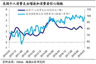 海通宏观姜超 美国经济离衰退有多远 本轮加息或已到头 