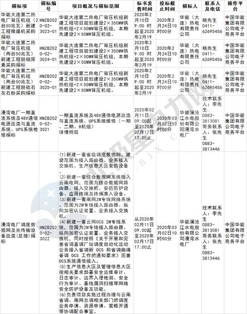 华能电力招标采购网是不是华能集团旗下的招标网站？