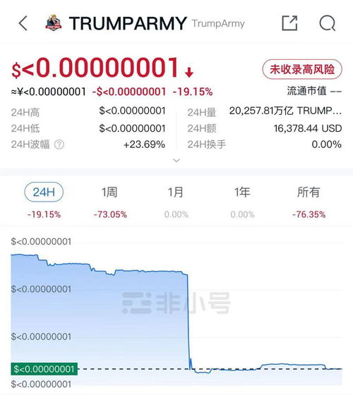 特朗普粉丝惨遭虚拟货币骗局，空气币横行，监管亮剑禁止相关活动