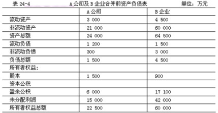 反向购买问题：CPA书上说的 B公司原股东在发行B公司普通股后占有报告主体的股权比例 什么意思啊 一点看不