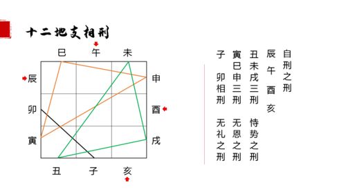 地支相冲什么意思解释