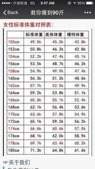 170身高标准体重图片 图片搜索