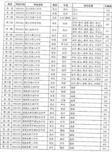 湛江中考 湛江中考总分多少分