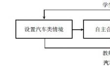 中职生汽修生毕业论文