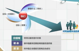 深度解析：365官方网址如何进入-探究网络访问门道