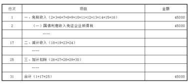 我国商业银行投资研究XX