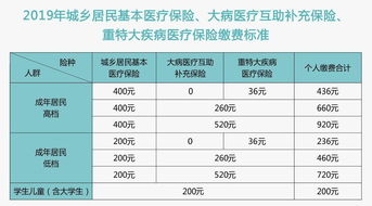 西安城乡居民医疗保险Q档西安市灵活就业人员医疗保险缴费标准