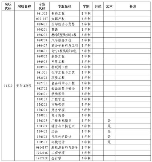 河南专升本各专业录取分数线(2023年河南省专升本各院校分数线是多少)