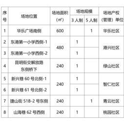 大连多了8处足球场地,位置在这里