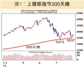 富时指数的简介