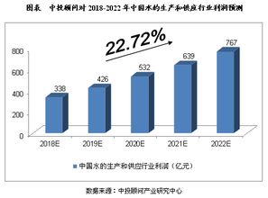 农田灌溉商业资讯 Hc360慧聪网 