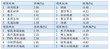 2019年11月5日