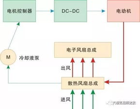 汽车毕业论文冷却系统