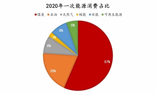 中信建投的数据表示什么意思