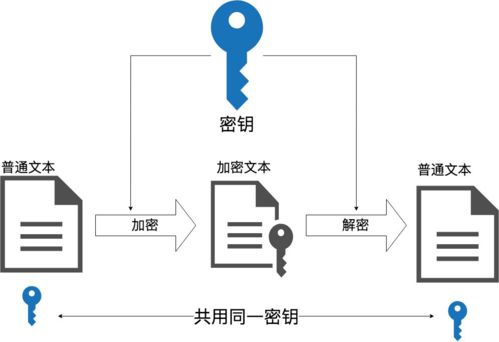 java非对称加密解密的实现方法(非对称加密体系中加密和解密使用)