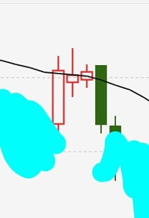 通达信软件选股如何选择收盘价在某条均线上的股票？