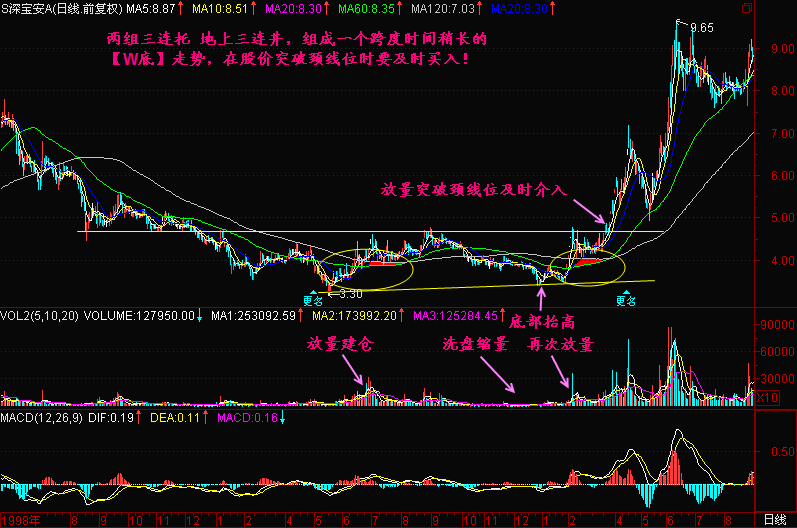 三大利支撑下半周哪些股票将爆发?