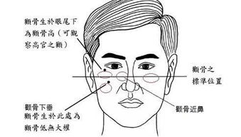 选对人很重要 脸上有这4个特点的男人,千万不能嫁 