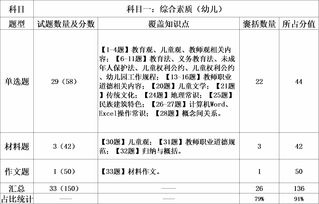 2018年下半年 11月3日 全国教师资格统考笔试分析之综合素质 