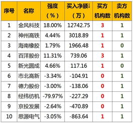 2018年11月13日星期二 附股