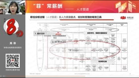 IMS consulting group 的职位等级和待遇，求解答