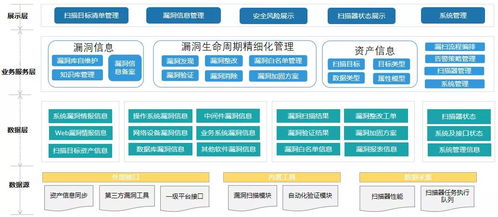 网络产品安全漏洞管理规定 实施后,企业安全漏洞如何 管