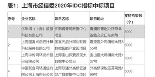 数据中心也就是IDC机房将来的业务发展何去何从??